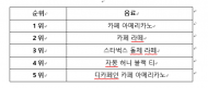 스타벅스 빅데이터로 예상하는... 2021년 커피 트렌드는 “H.O.P.E.”