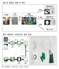 순환경제 구축 원년…환경부 장관, 재생페트 생산현장 방문