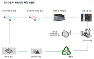 종량제봉투...  생활폐기물 직매립 금지