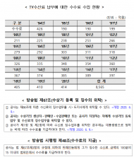 한국전력, TV 수신료 징수 수수료로 ...  27년간 ‘8,565억원 불로 소득’