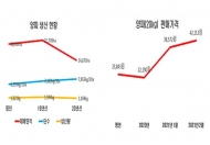 양파 수입 급증…원산지 거짓표시 방지 특별단속 실시