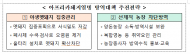 중수본, 봄철 아프리카돼지열병(ASF)방역 강화대책 추진