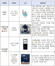 세계적 강소물기업 키운다… 제2기 혁신형 물기업 공모