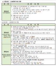 경기도, ‘2021년 비영리 민간단체 환경보전기금 지원사업’ 참여단체 공모