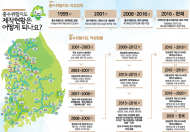 전국 홍수위험지역 쉽게 확인…기후위기 선제적 환경대응