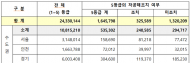 계절관리제 운행제한 하루 적발건수, 첫달 대비 41% 감소