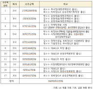 송언석 의원, 도 넘은 LH 퇴직자 채용 회사에 일감 몰아줬다