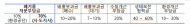 폐기물처분부담금 교부율 차등화로 지자체 자원순환 촉진