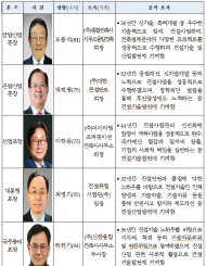 2021 건설기술인의 날,“일하고 싶은 건설산업 구현”