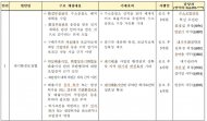 대기환경보전법 등 12개 환경법안 국회 통과
