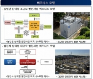 농어촌공사, 친환경 연료전지...시설원예 융합 비즈니스 모델 개발