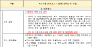 세종시사회적 거리두기 1.5단계... 내달 11일까지 연장