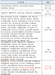 국토교통부, 광주시 아파트 붕괴사고 ...사고원인 규명 및 재발방지대책 마련 착수추진