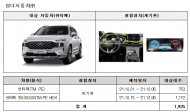 비엠더블유·혼다·아우디·현대 . 스텔란티스등 리콜