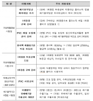 환경부, 올해 6월 부터 1회용컵 보증금 ... 300원 부과