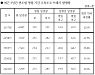 박대수 의원, 도로공사 쓰레기홍보 미흡... 감소 못하는 이유?