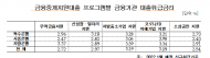 소상공인·대출로 버티는 자영업자는 이미 한계치... 상환유예해야