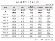 최춘식“ 60대 이상 확진자 71~78%는 백신접종자”