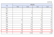 제주 해양쓰레기 3년 사이... 2배 증가 2만 톤 넘어