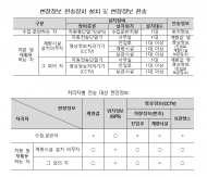 사업장폐기물 처리 전 과정 관리... 불법행위 예방