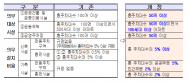 강동길시의원, 전기차 충전 및 주차 편의성 제고 ...  친환경자동차 조례 개정안 대표발의