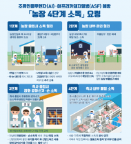 경남 김해 . . . 고병원성 조류인플루엔자 확진
