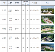 환경부, 취약계층 대상으로 일회용품 없는 친환경 결혼식 무료 지원