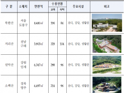 환경부, 취약계층 대상으로 일회용품 없는 친환경 결혼식 무료 지원