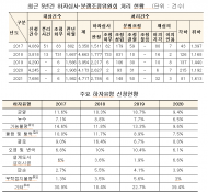 하자관리정보시스템’기능 대폭 환경개선… 25일부터 운영