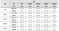 최춘식의원 "코로나 확진자 중 94%는 백신 접종자”... 왜?