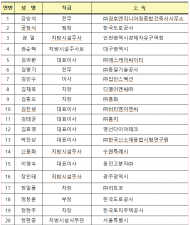 제20회 건설신기술의 날, 유공자 20명 표창