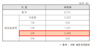 최춘식“코로나 사망자 중 62% 백신 접종자… 3차 접종 사망자 가장 많아” 왜 ?