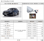 벤츠·토요타·테슬라·스텔란티스 등 리콜 실시