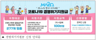 마포구, 코로나19 영업제한 업종 소상공인에 100만원 지원