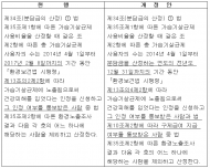 환경부 가습기살균제 피해구제를 위한 특별법 시행령 입법예고