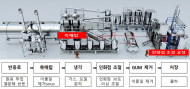 연중기획: 친환경의 진실(2) : 진짜 친환경은 재생산업 활성화로부터 시작된다