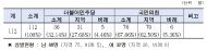 지방선거결과, 서울특별시 시의원 당선인 현황