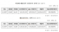 한무경 ,한전 ‘눈덩이 적자... 신재생에너지 구매비용