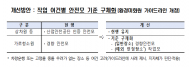 환경미화원 작업안전 지침서 개정, 종로구 시작... 전국 확대