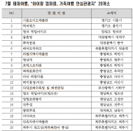 한국관광공사, 16개 광역지자체와 ‘대한민국 안심여행 환경캠페인’
