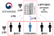‘송파 헬리오시티’ 등 아파트 발주 입찰 담합한 10개 사업자 적발