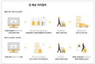 26일부터 제주공항 도착승객 “빈손여행” ... 지방공항 출발 짐배송 서비스