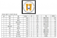 한국자동차매매사업조합연합회, 여름 시즌 인기 중고차 발표