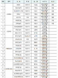 2022 건설의 날, 건설인의 힘을 모아 도약하는 대한민국