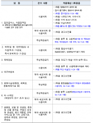매장 내 1회용품 사용 줄이기…준비 착착