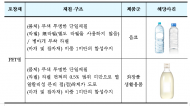 환경부, 재활용 어려운 포장재는  환경분담금 더 낸다...