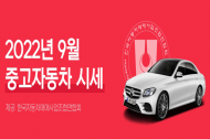 9월 중고차 시세 소폭 하락…추석 전 성수기 및 고유가 영향