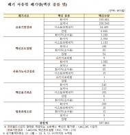 조명희의원, 1년 7개월 동안 코로나 백신 ... 591만명분