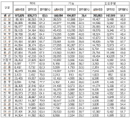 정우택 “운전면허 시험장마다 합격률 천차만별”... 울산(59.6%), 충주(42.1%)