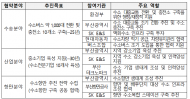 환경부, 부산 시내·통근버스 1,000여대... 수소버스전환